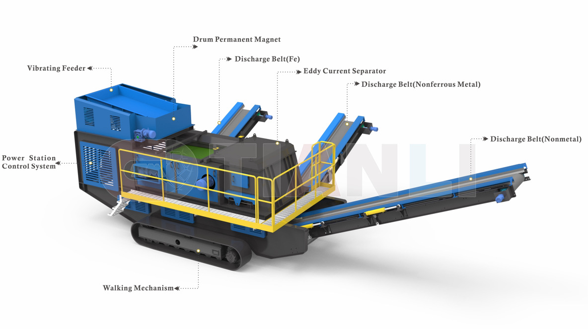 mobile eddy current separator